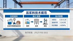 苏尼特右本地工厂讲解：说一遍公路压浆料和铁路压浆料的区别