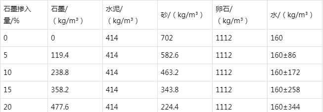 苏尼特右防静电水泥砂浆怎么做(附配比及施工方法)